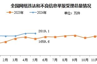 迪马利亚社媒：我们必须翻过这一页，希望对阵巴西重回胜利轨道